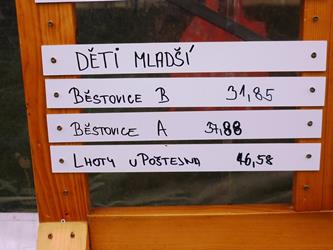 16. O Horecký pohár 2015