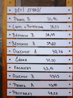 17. O Horecký pohár 2015