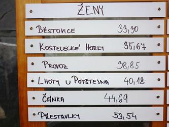 27. O Horecký pohár 2015