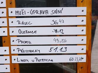 37. O Horecký pohár 2015