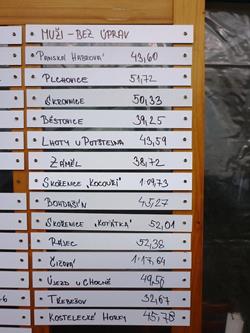 38. O Horecký pohár 2015