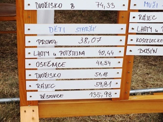 26. O Horecký pohár 2016