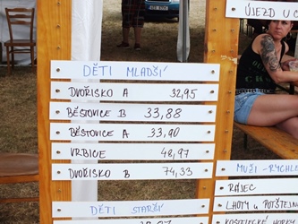 27. O Horecký pohár 2016