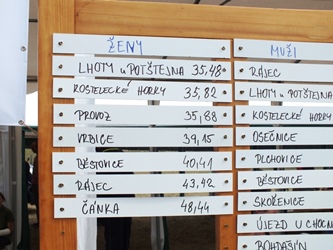 28. O Horecký pohár 2016