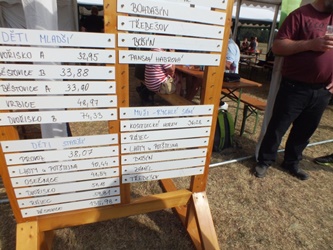 62. O Horecký pohár 2016