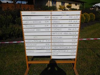 65. Okrsková soutěž Svídnice 2016